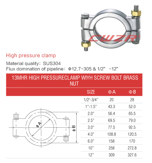 High pressure clamp