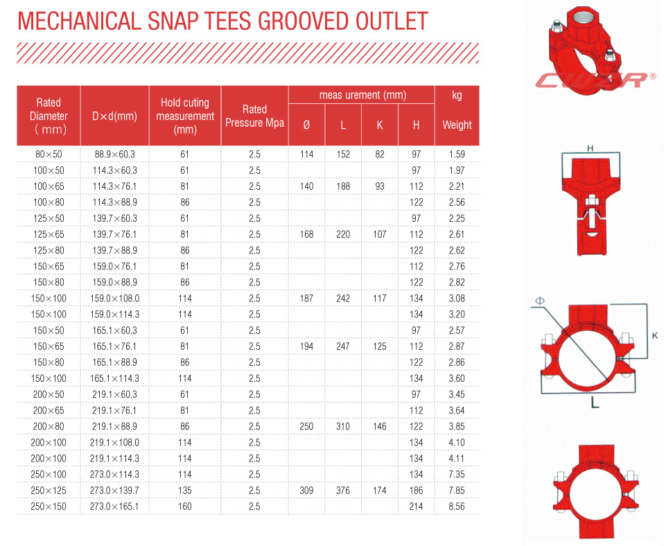 Mechancal Snap Tees Grooved Outlet