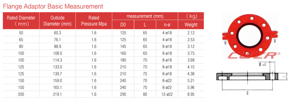 Flange Adaptor Basic Measurement